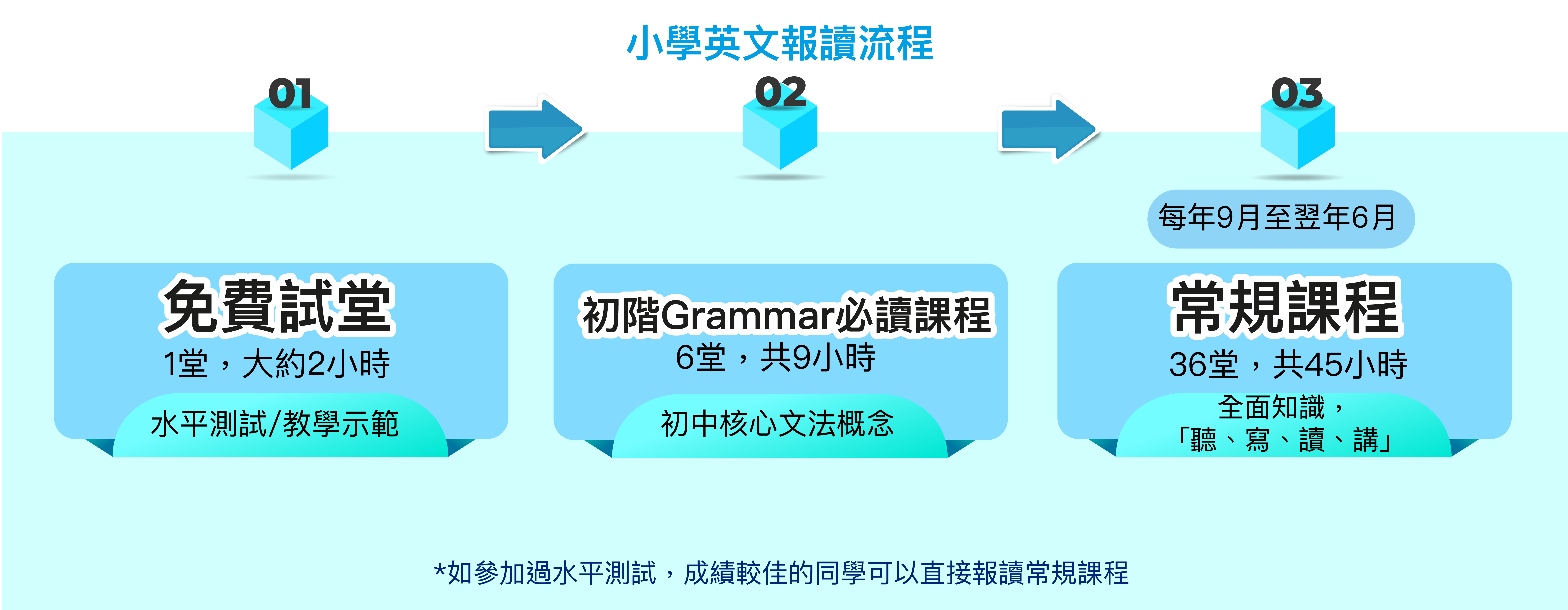 website usage Chartv5 bluetone pirmaryJULY-01.jpg